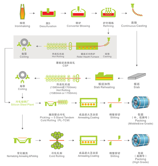 CRNGO PROCESS.jpg