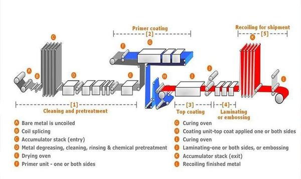 彩铝 生产工艺(水印).jpg