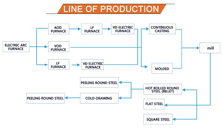 Manufacturing Process.jpg