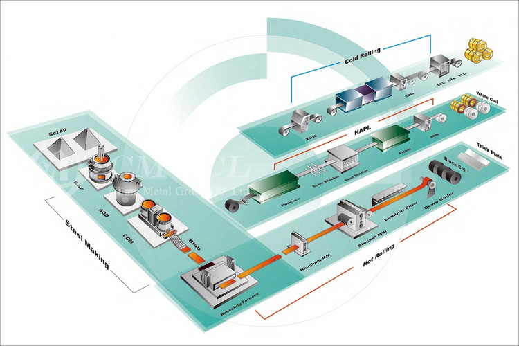 生产工艺流程 2(4).jpg