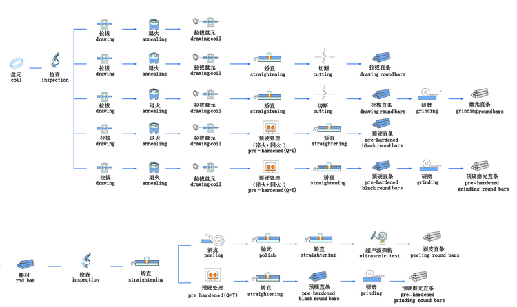 生产工艺流程(2).jpg