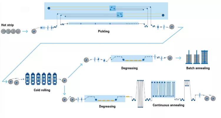 Manufacturing Process.png