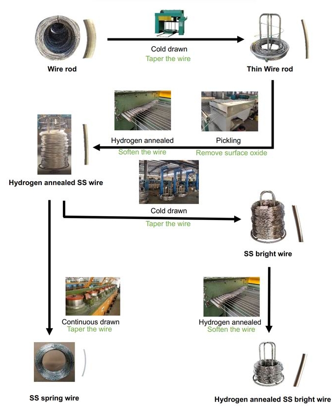 Manufacturing Process.jpg